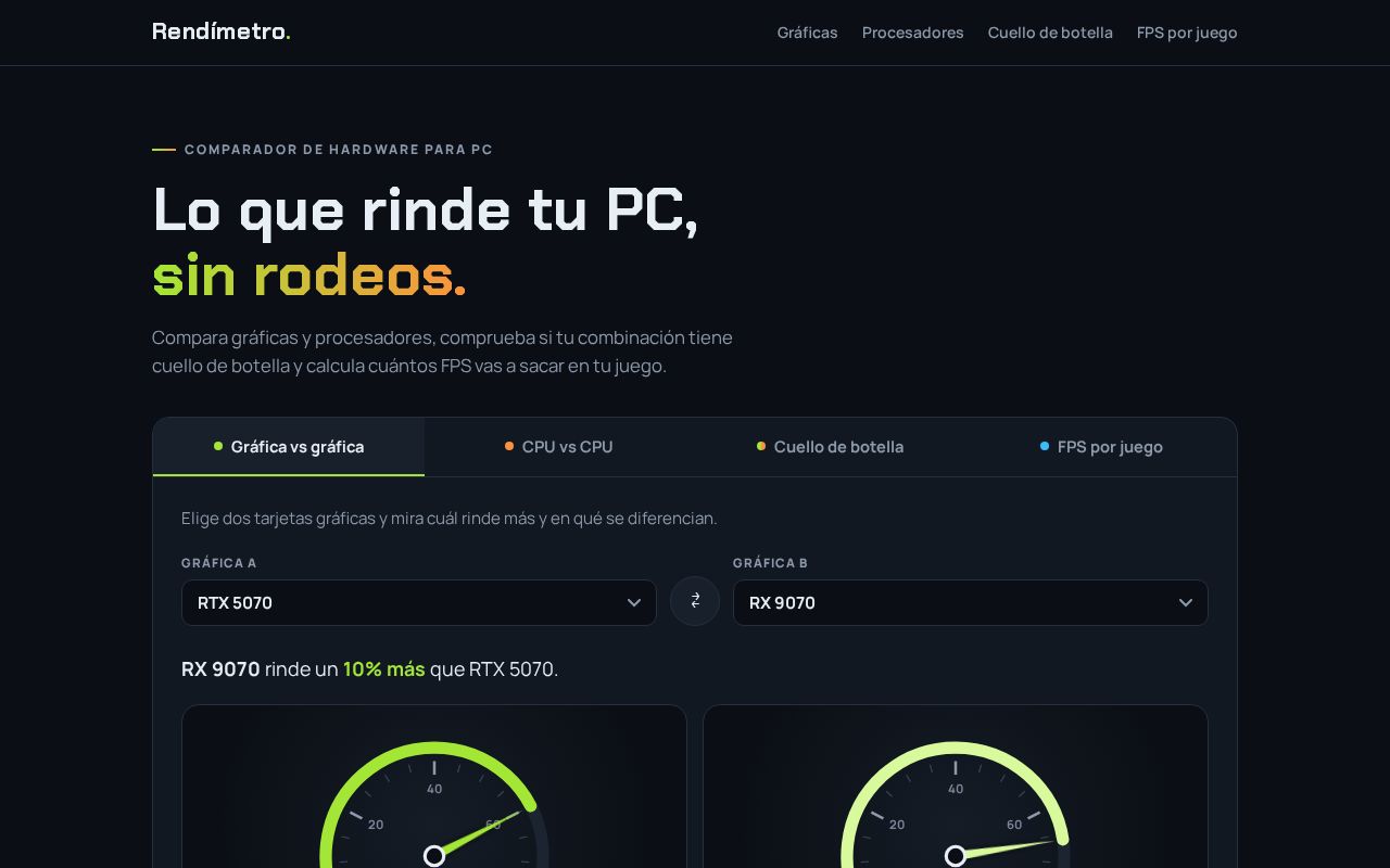 Preview of Rendimetro