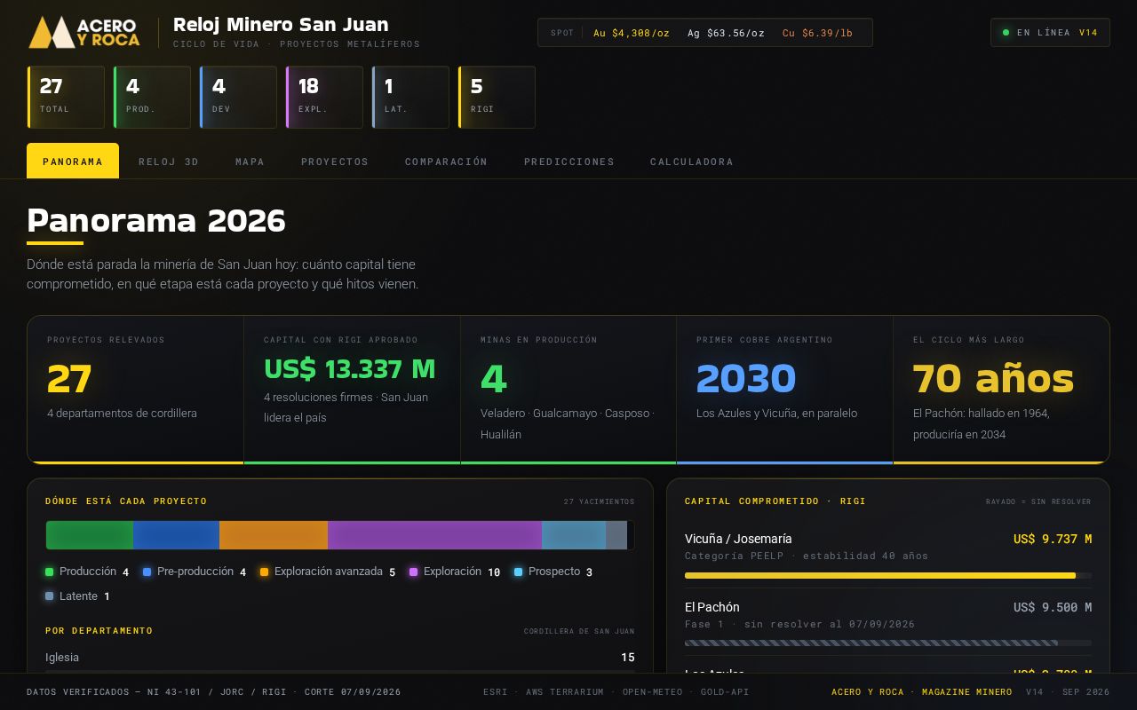 Preview of Relojminero