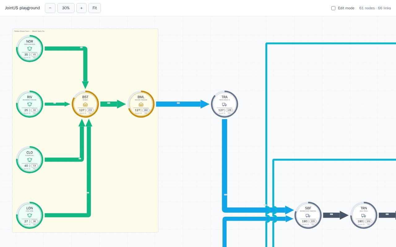 Preview of Graph With Jointjs