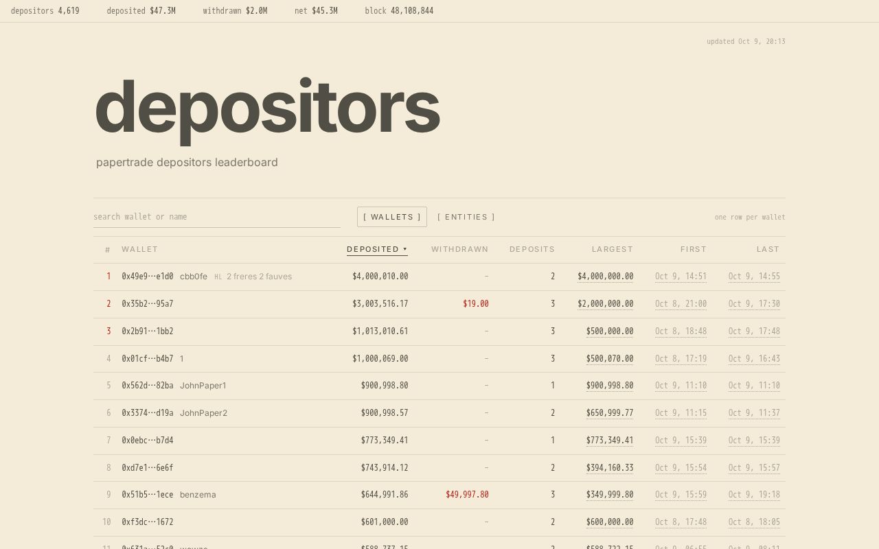 Preview of depositors