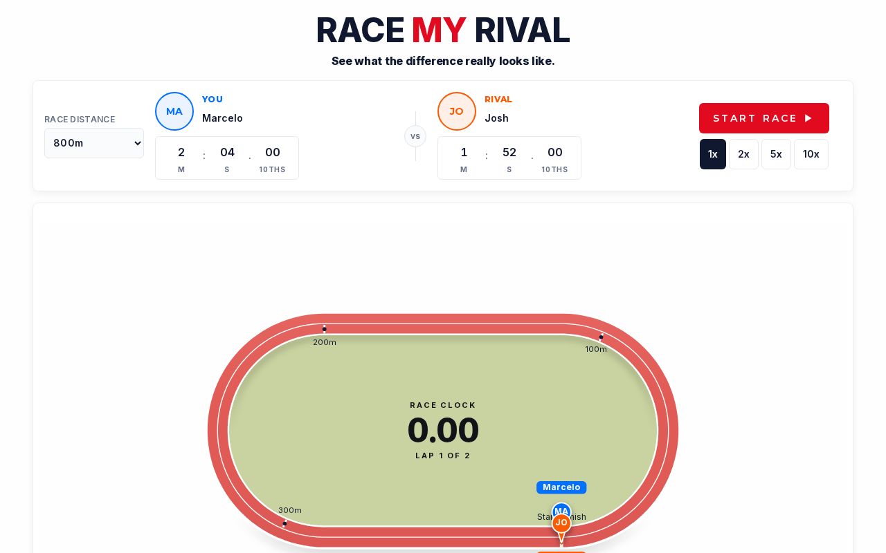 Preview of Race My Rival - Interactive Athletics Race Visualiser - 400m Track Animation
