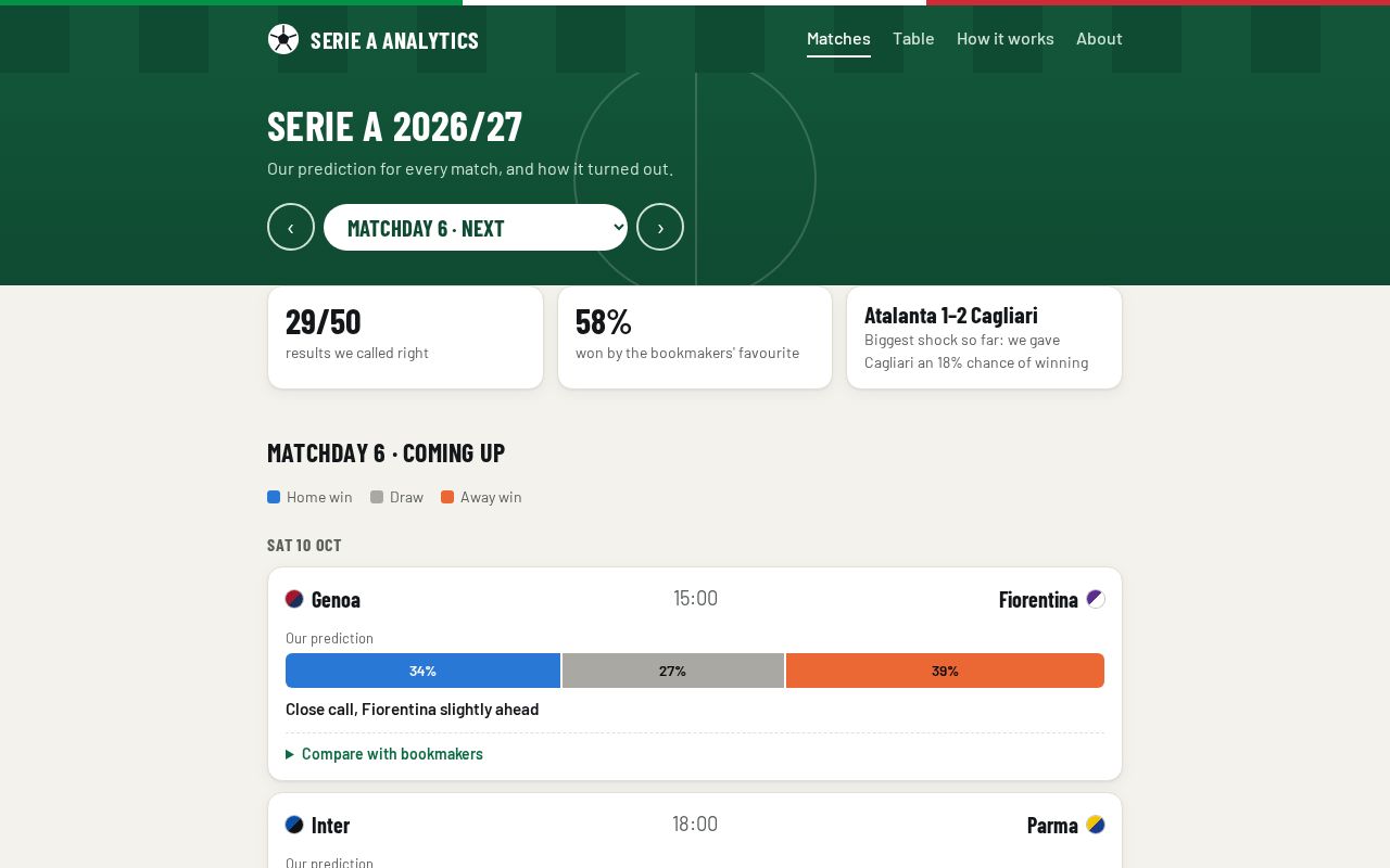 Preview of Serie A Analytics