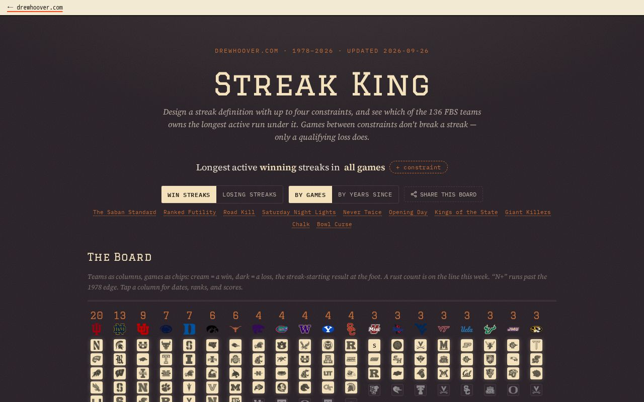 Preview of Cfb Streak King
