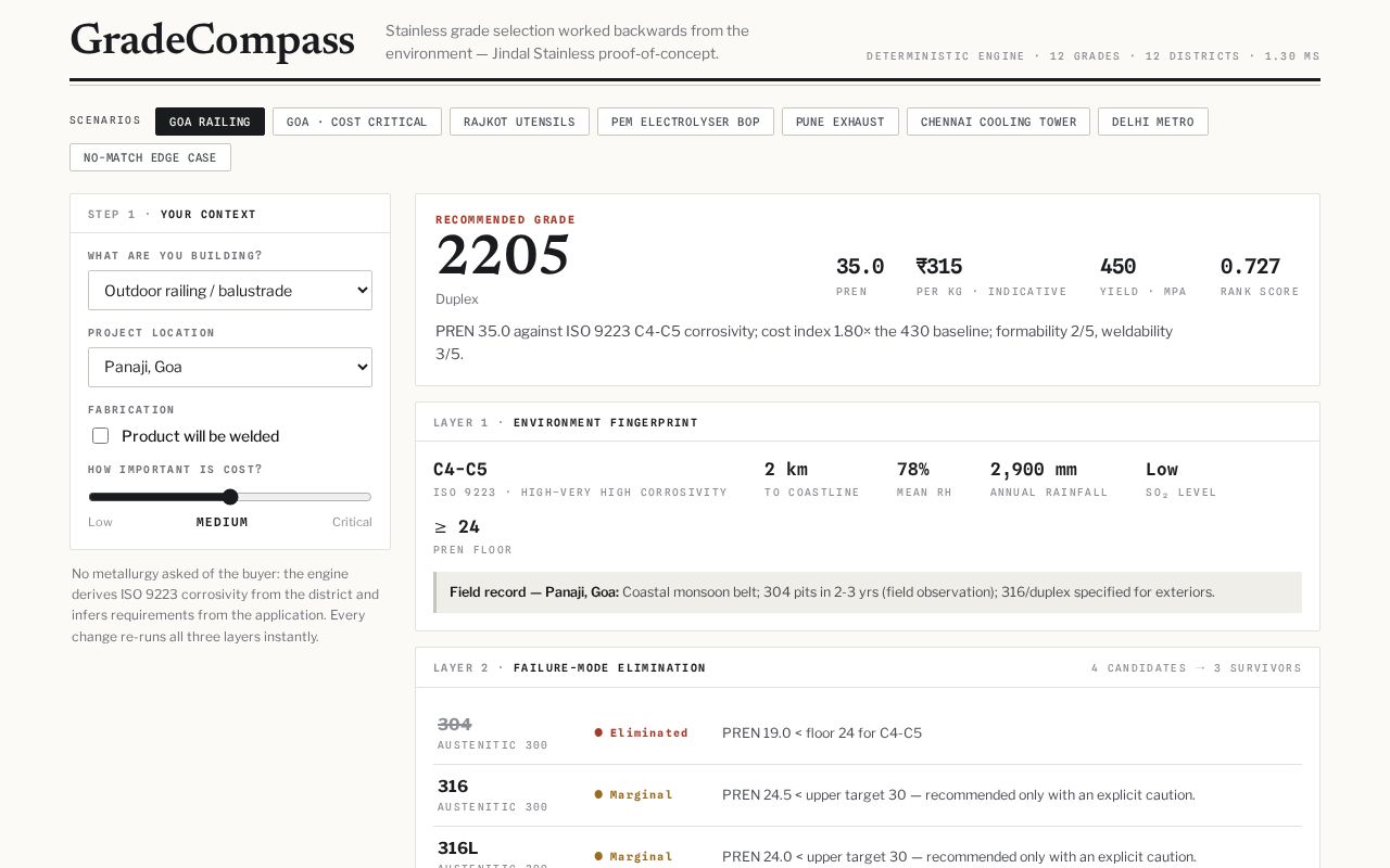 Preview of Gradecompass