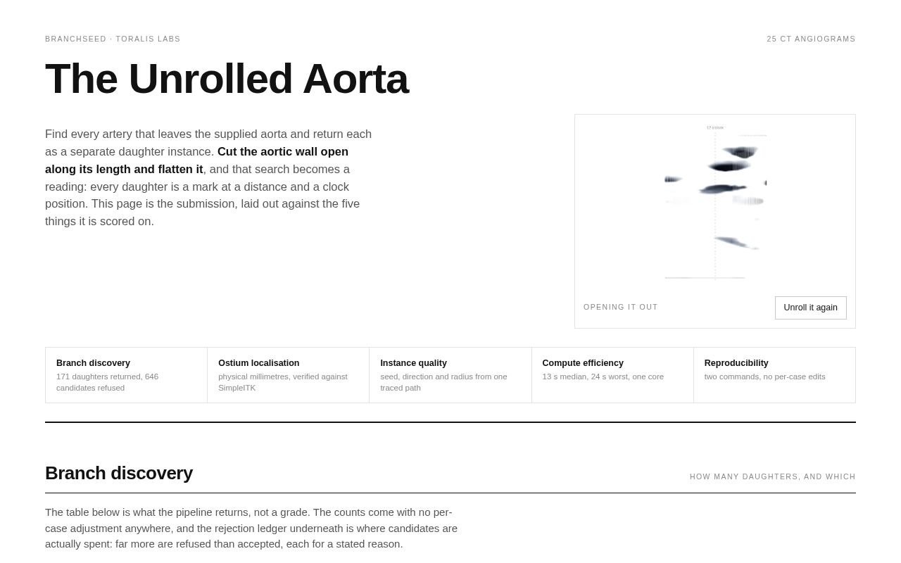 Preview of Arbor