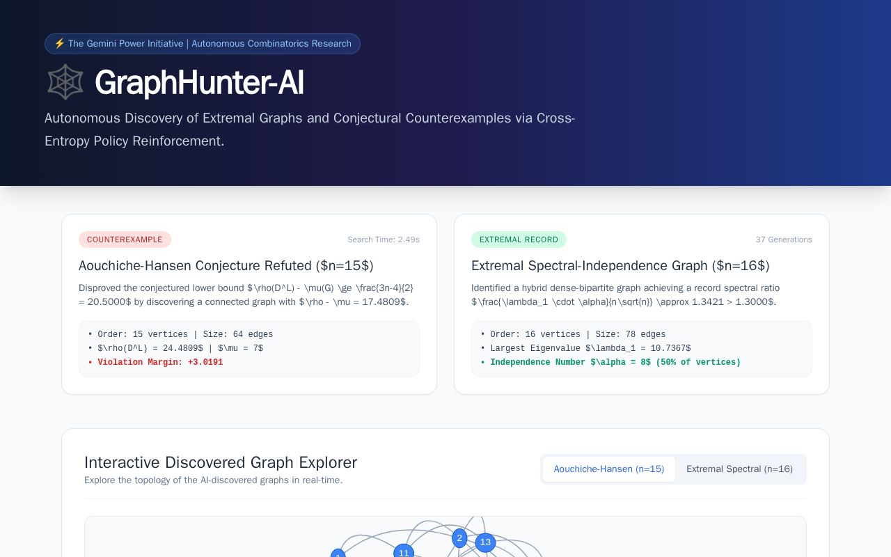 Preview of Graphhunter Ai