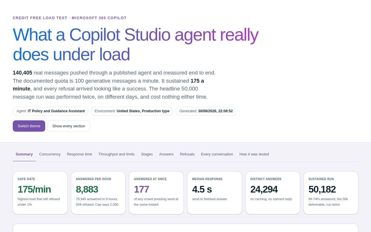 Preview of Copilot Studio Load Test
