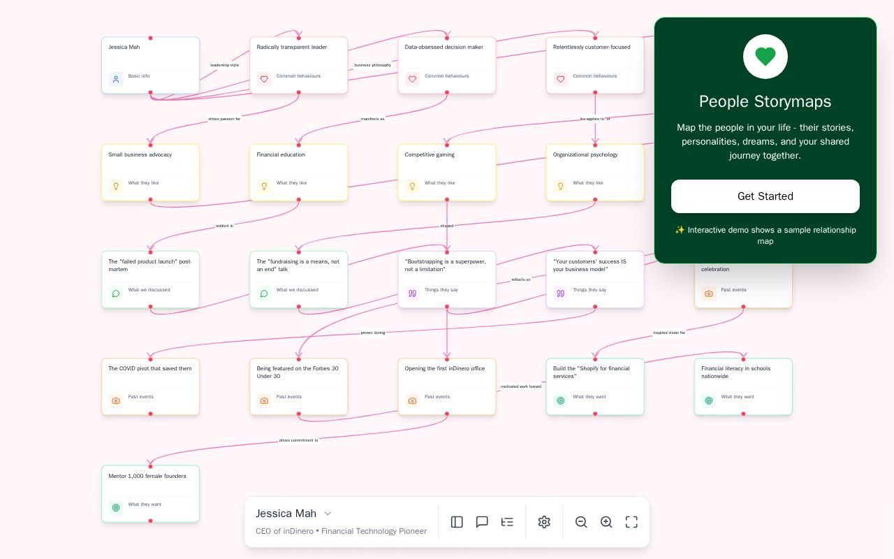 Preview of People Storymaps