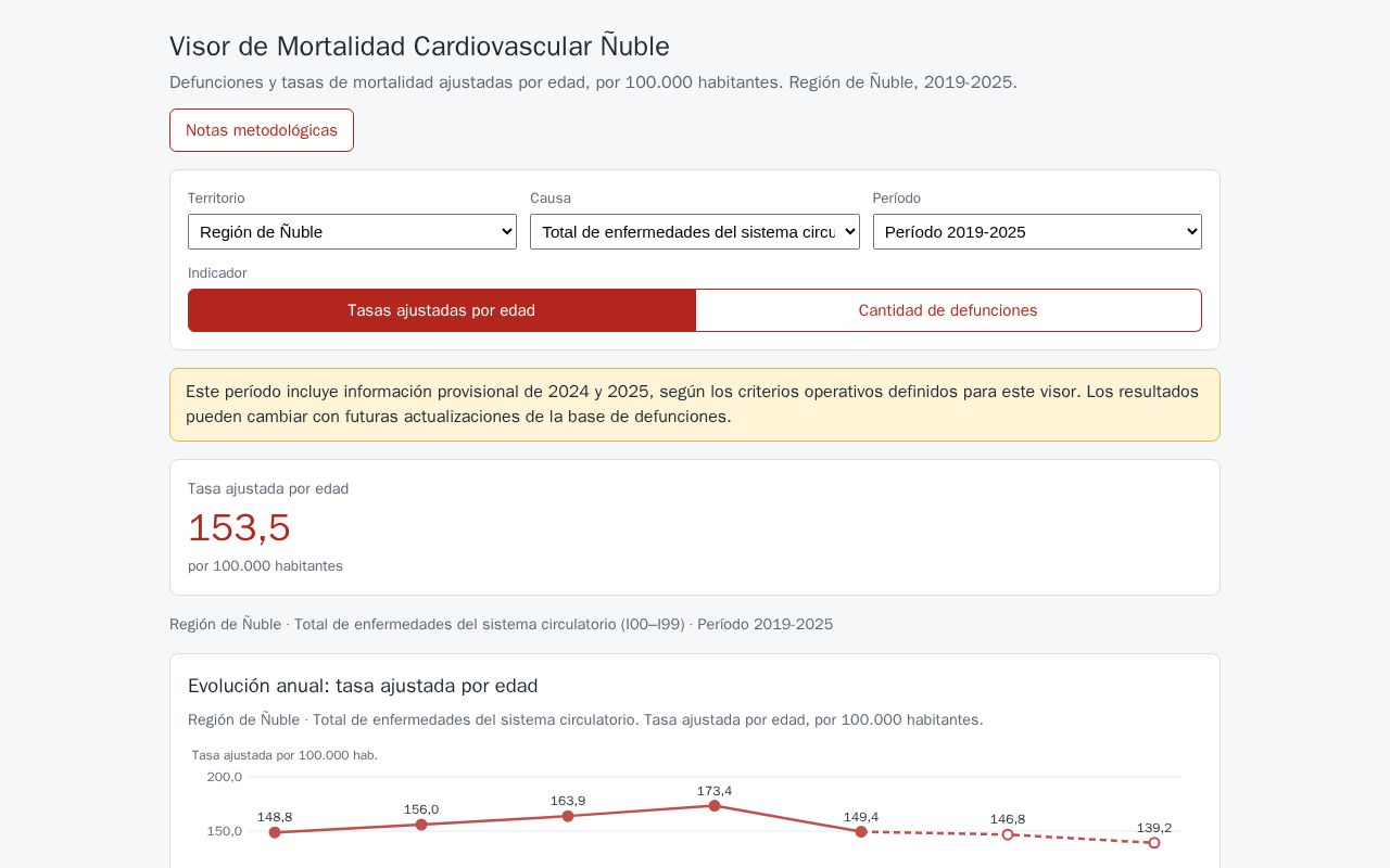 Preview of Visor Cardio Nuble 2026