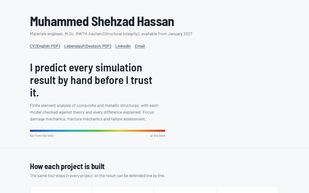 Preview of Shehzadhassan Github Io