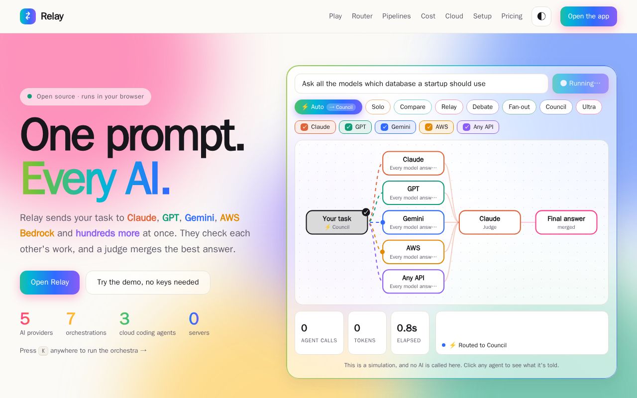 Preview of Relay
