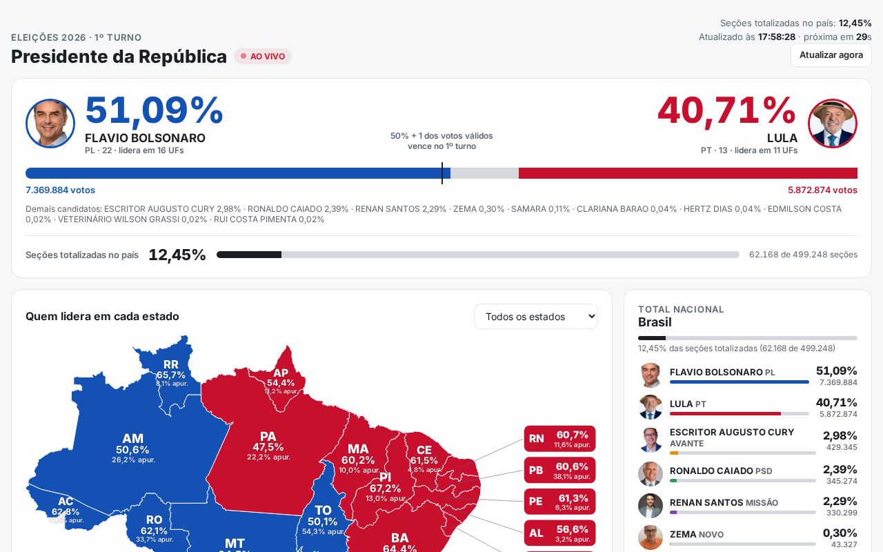 Preview of Apuração 2026