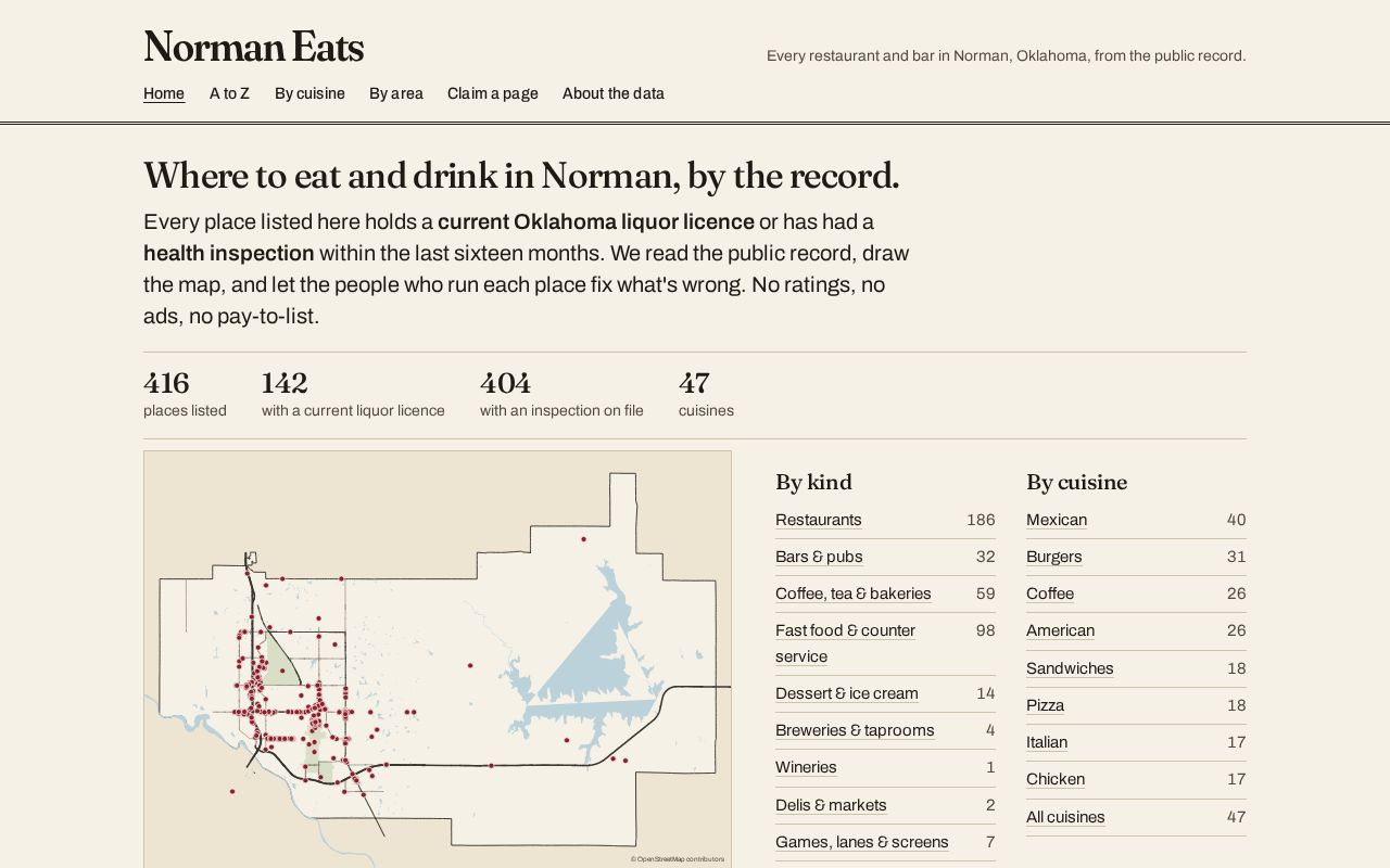 Preview of Norman Eats