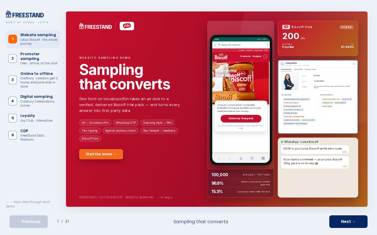 Preview of Freestand India Demo Hub