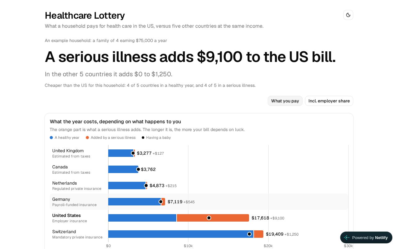Preview of Healthcare Lottery