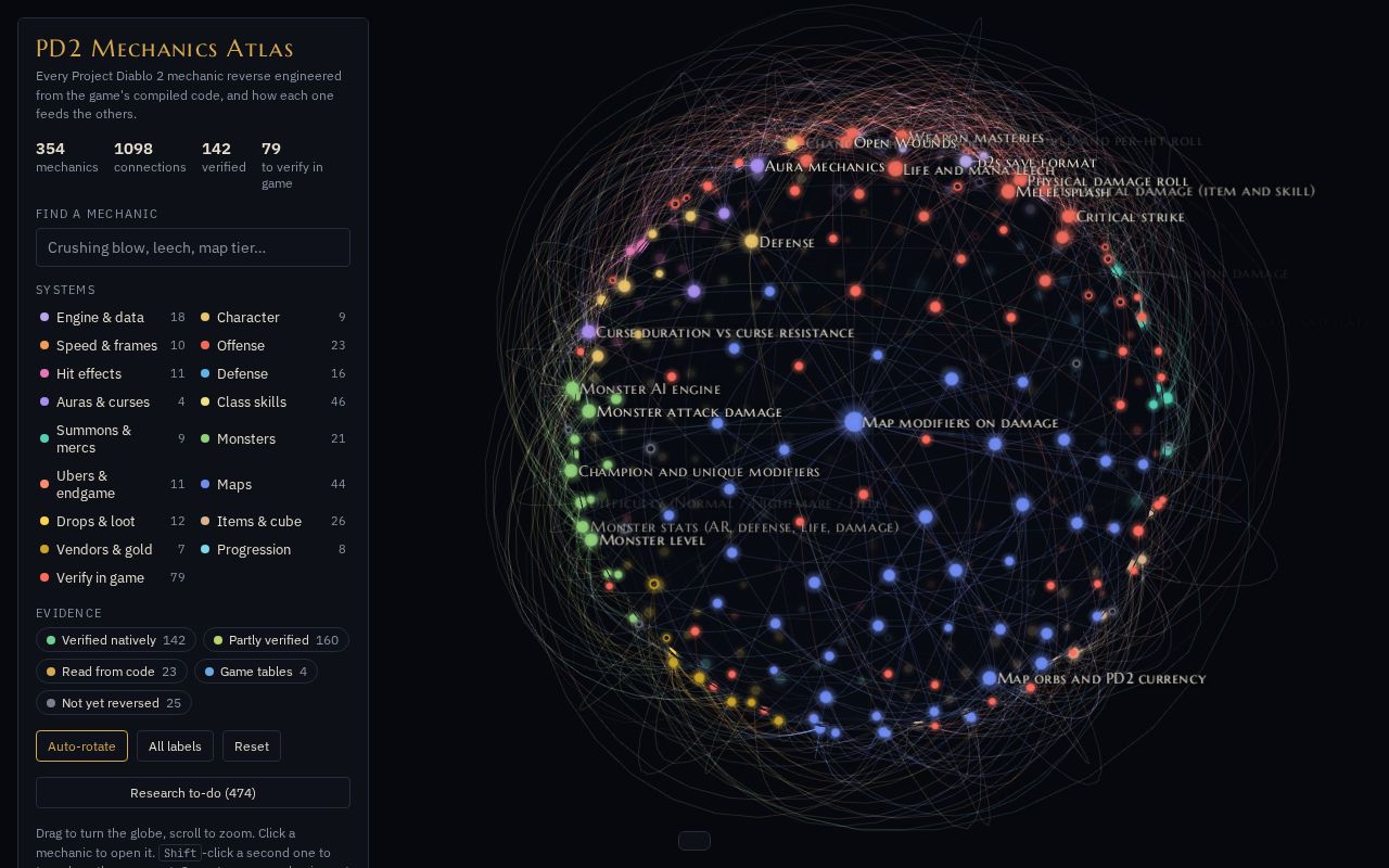 Preview of PD2 Mechanics Atlas