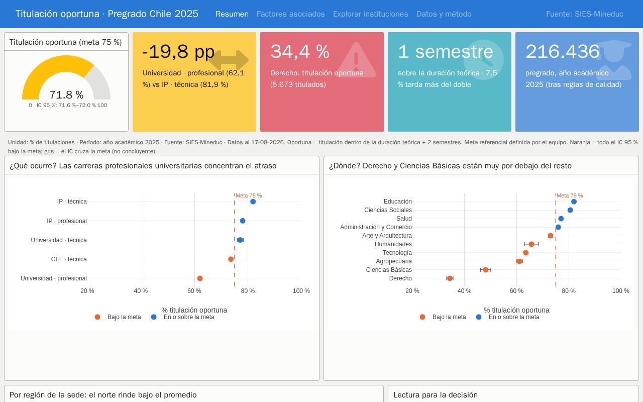 Preview of Titulación oportuna