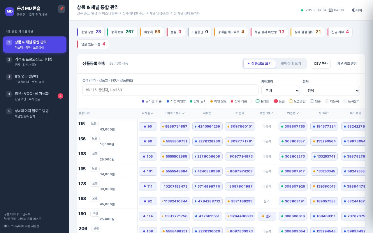 Preview of Operations MD Dashboard