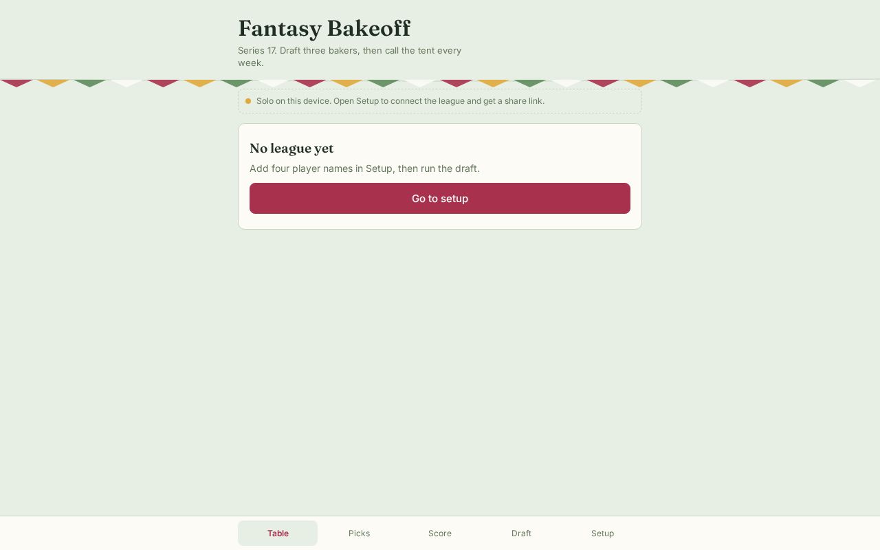 Preview of Noras Bakeoff Fantasy League