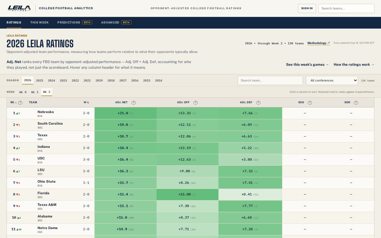 Preview of Cfb Kenpom