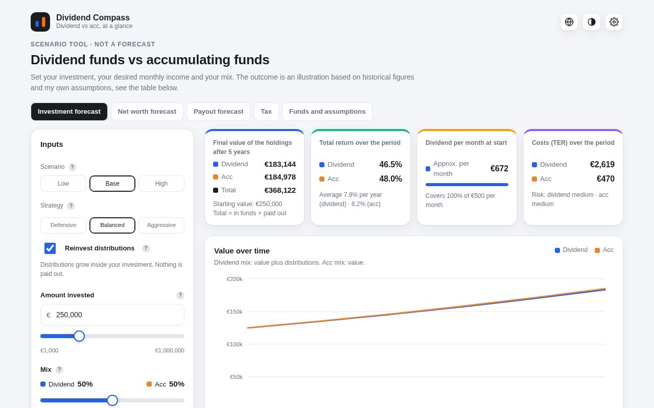 Preview of Dividend Compass