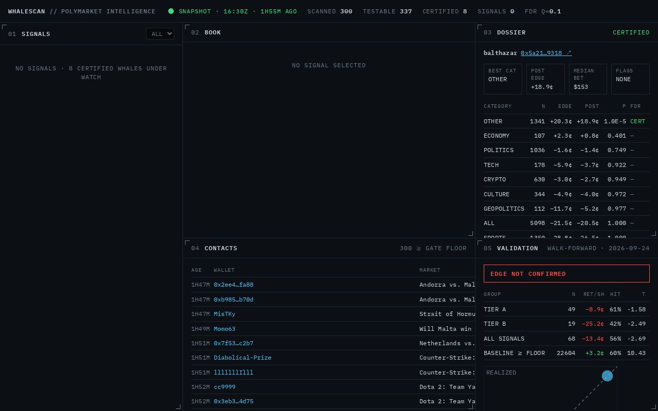 Preview of Whalescan