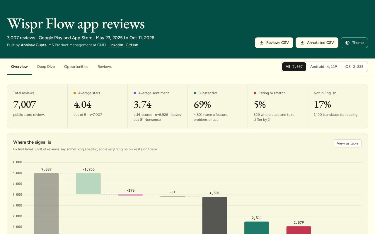 Preview of Wispr Reviews