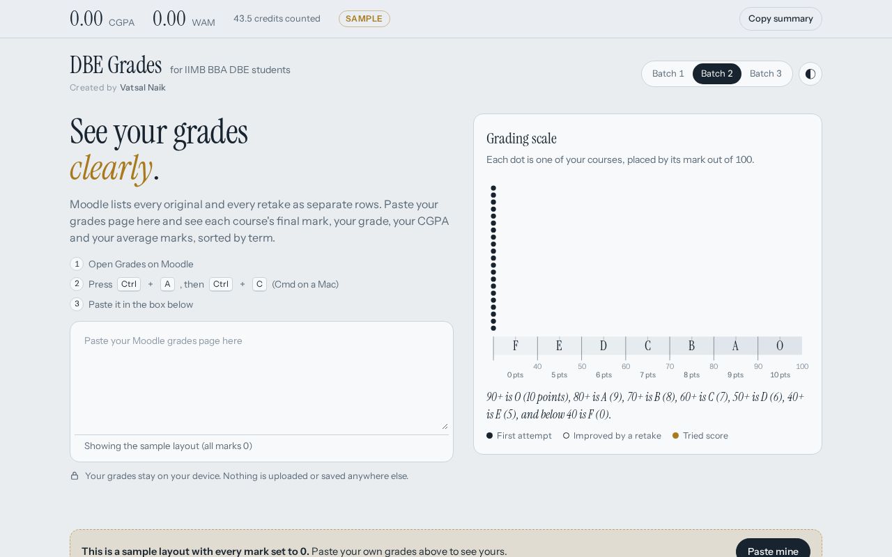 Preview of Dbe Grades