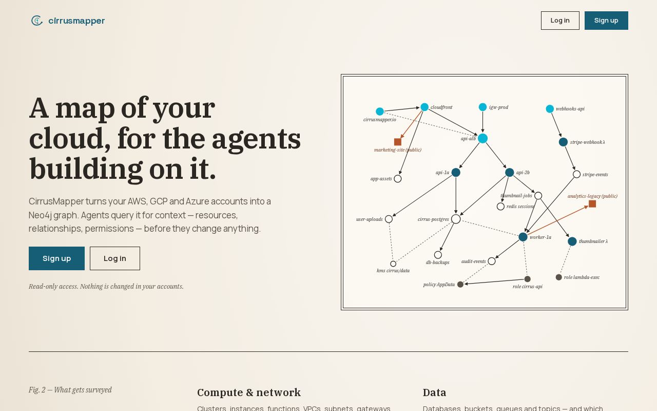 Preview of A map of your cloud, for the agents building on it.