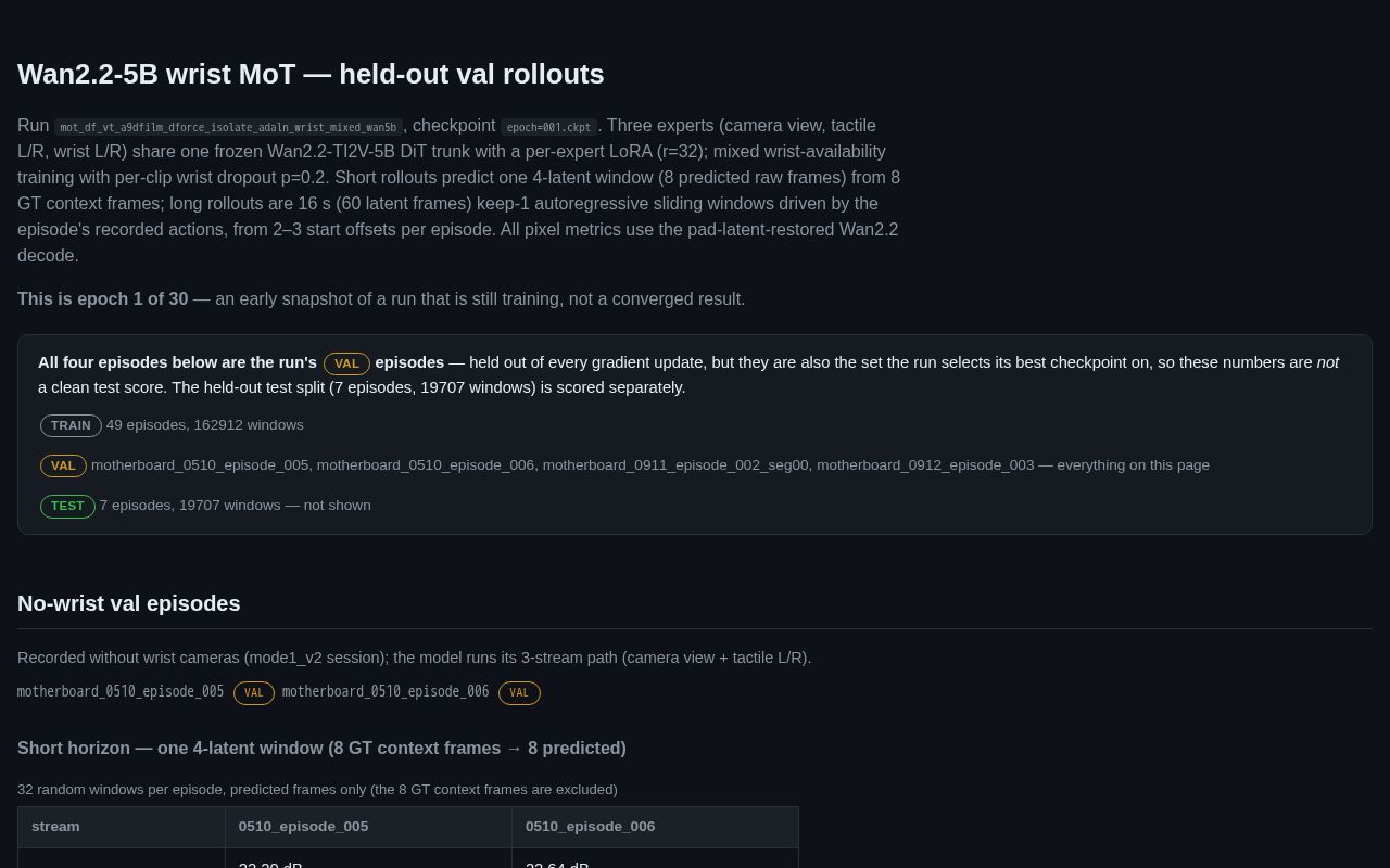 Preview of Wan5b wrist MoT val rollouts