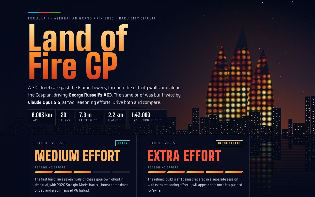 Preview of Baku Formula1 2026