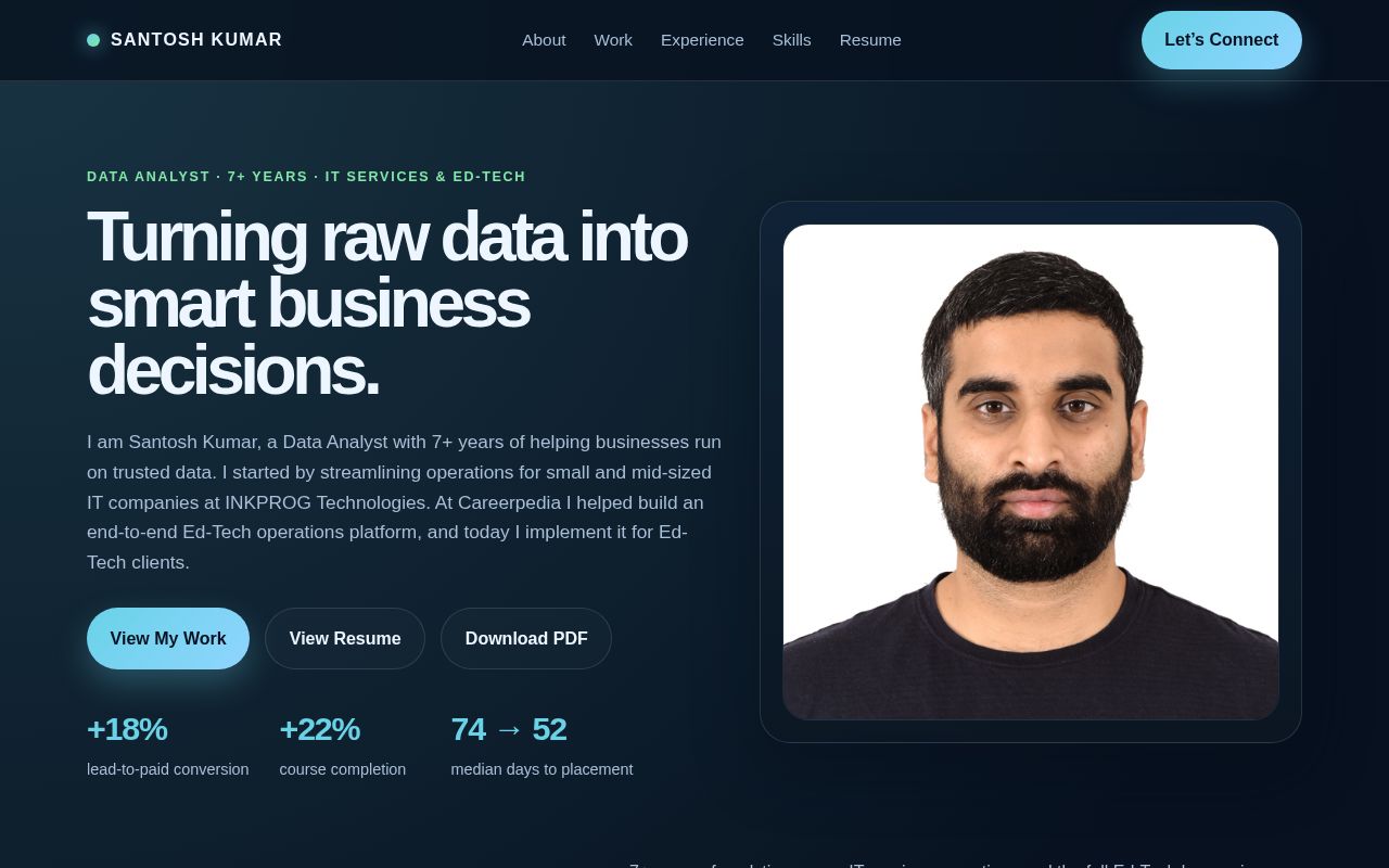 Preview of Santoshspsk1 Github Io