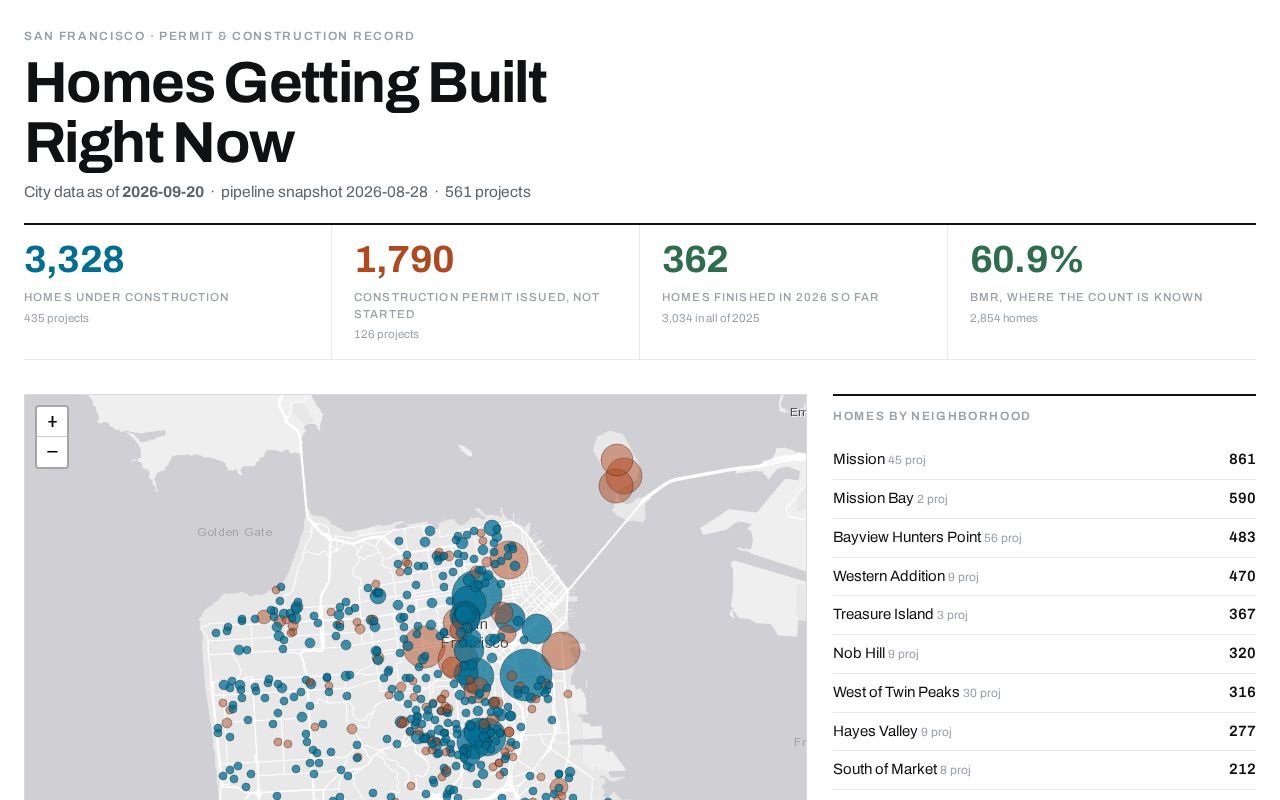 Preview of Sfhousingtracker