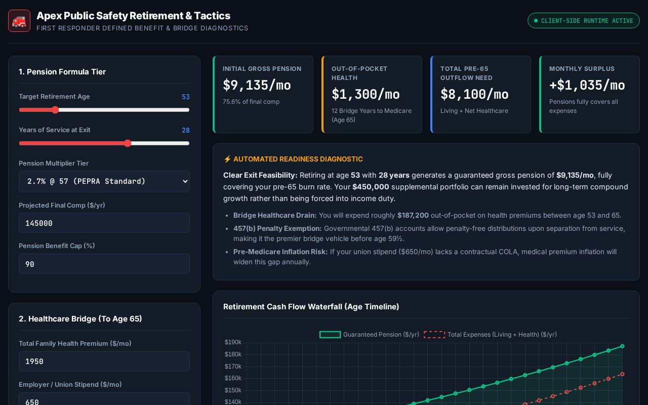 Preview of Firefighter Retirement Calculator