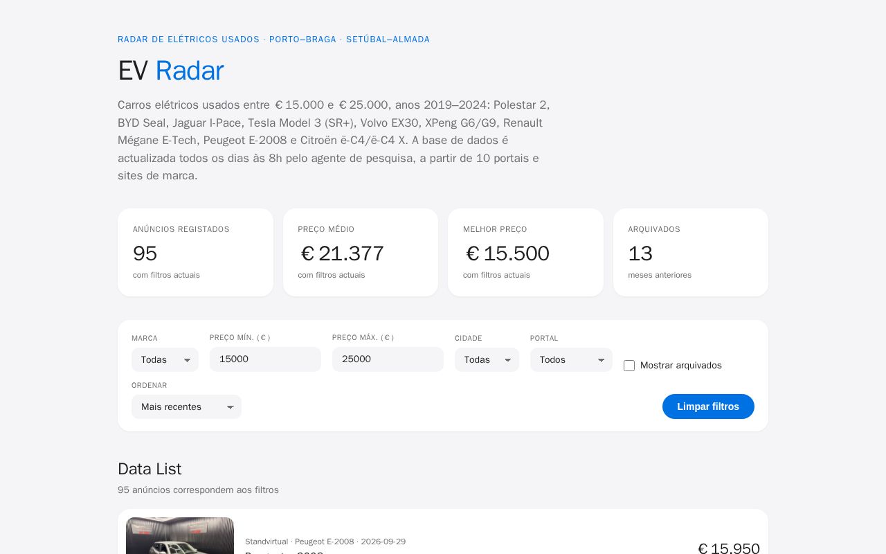 Preview of Ev Radar