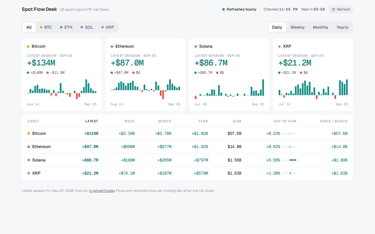 Preview of Spot Flow Desk