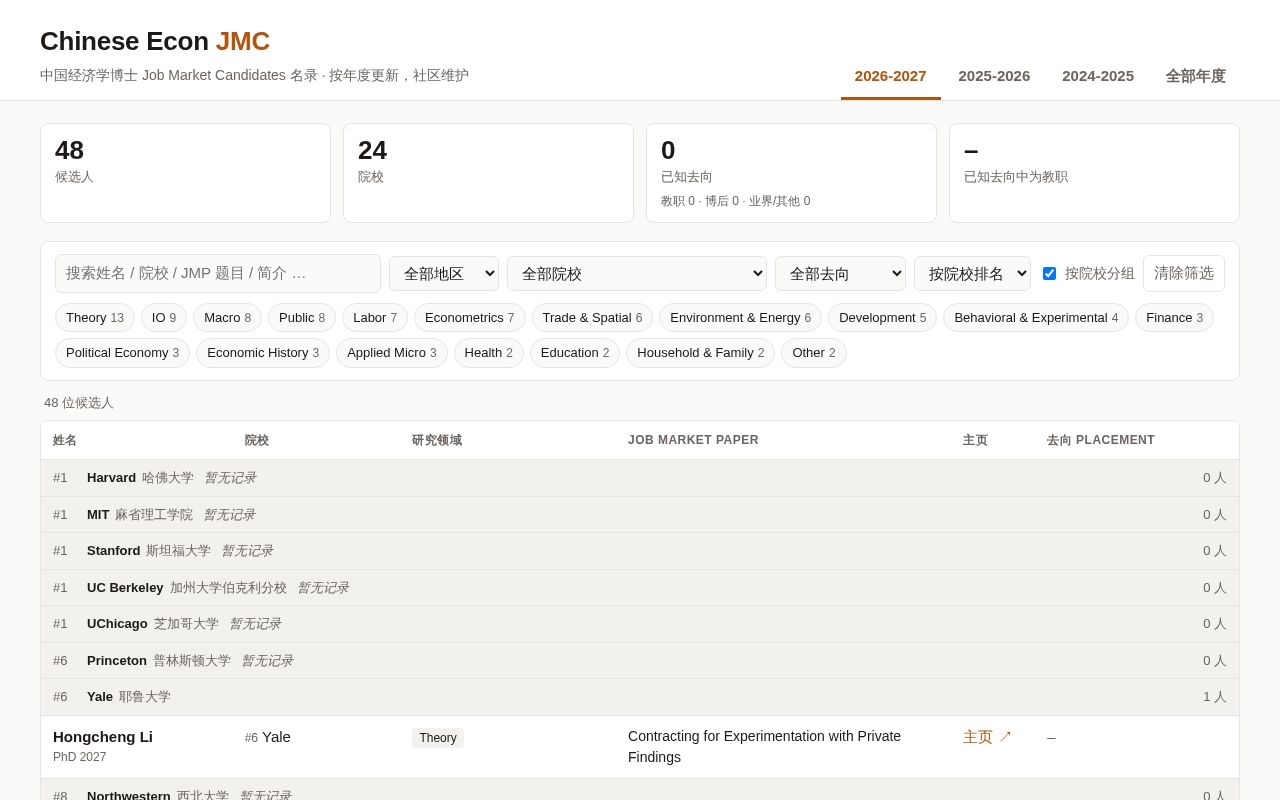 Preview of Chinese Econ Jmc Github Io