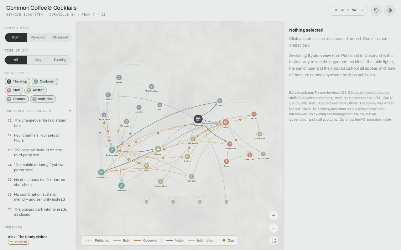 Preview of ServiceDesign