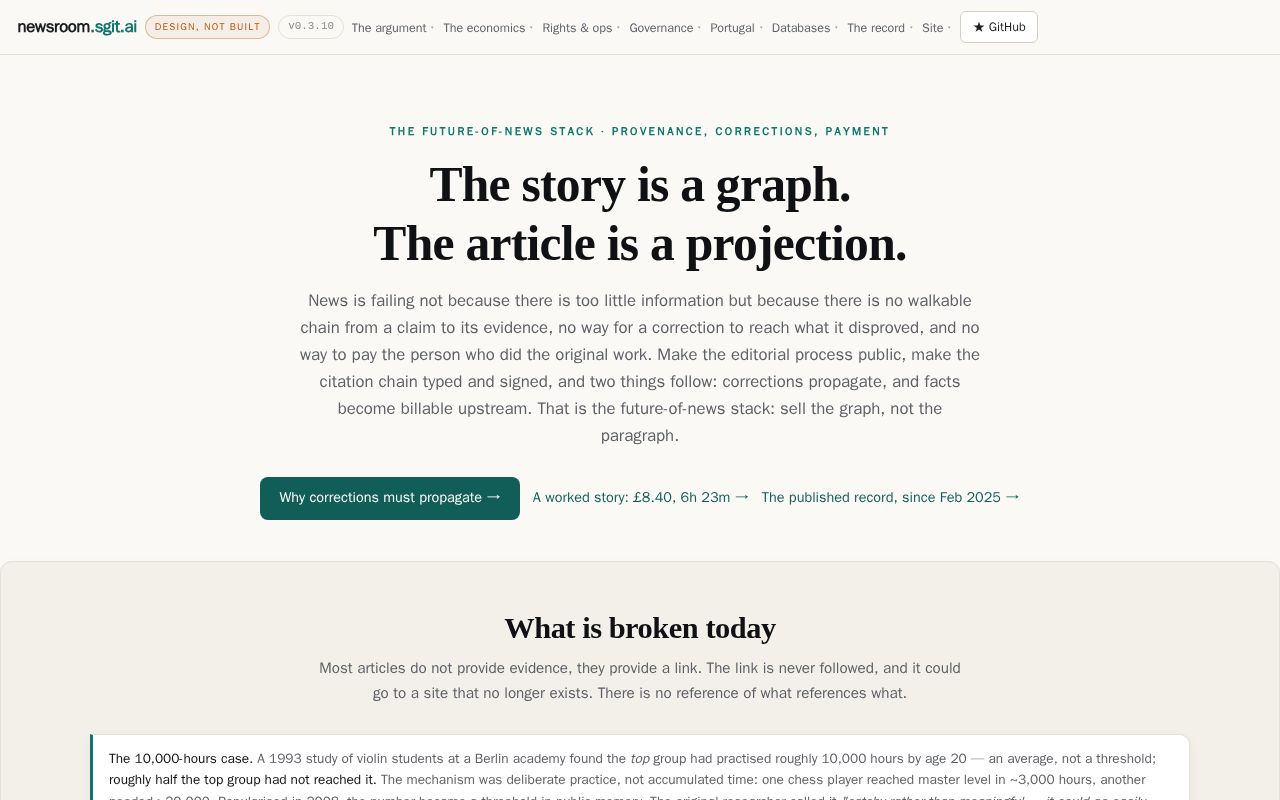 Preview of repo for newsroom.sgit.ai