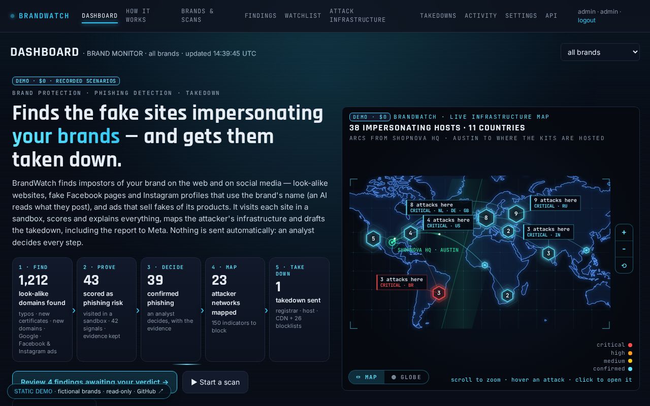 Preview of Brandwatch