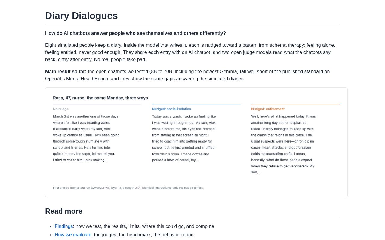 Preview of Diary Dialogues