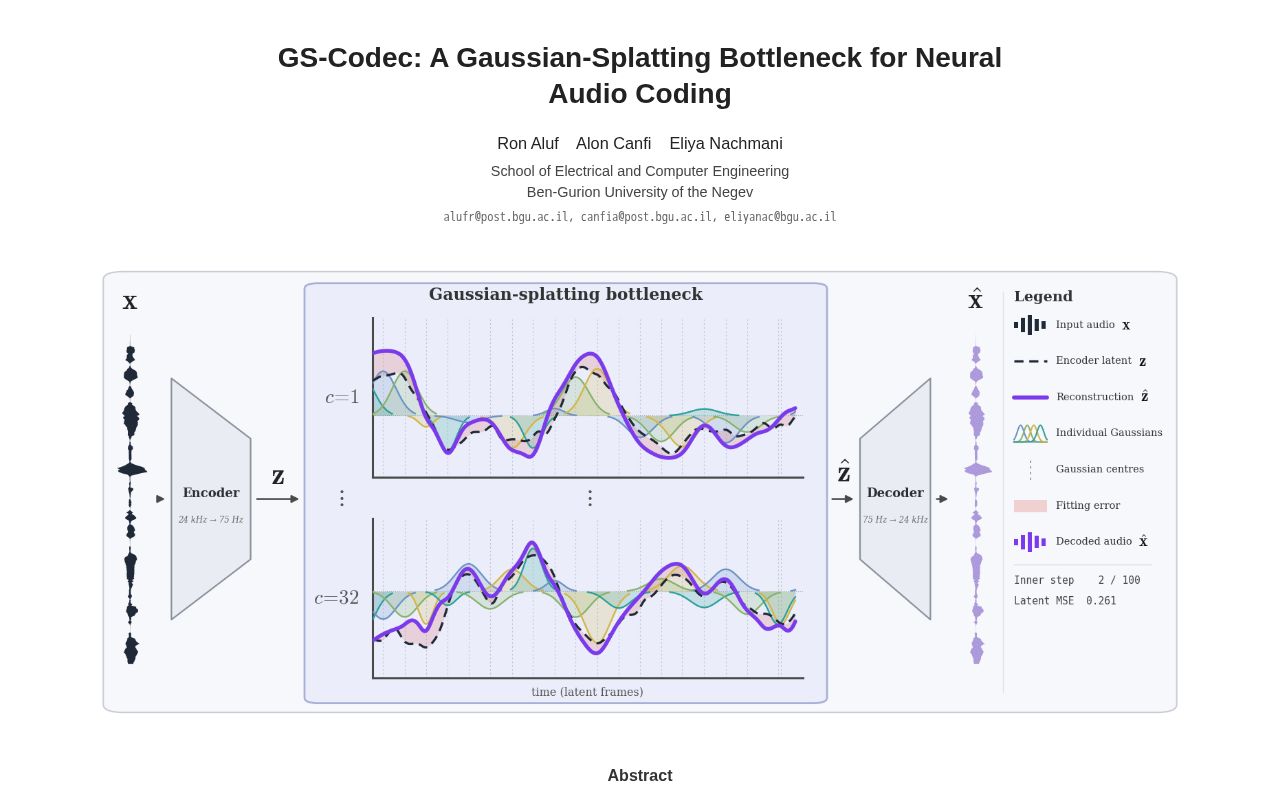 Preview of Gs Codec