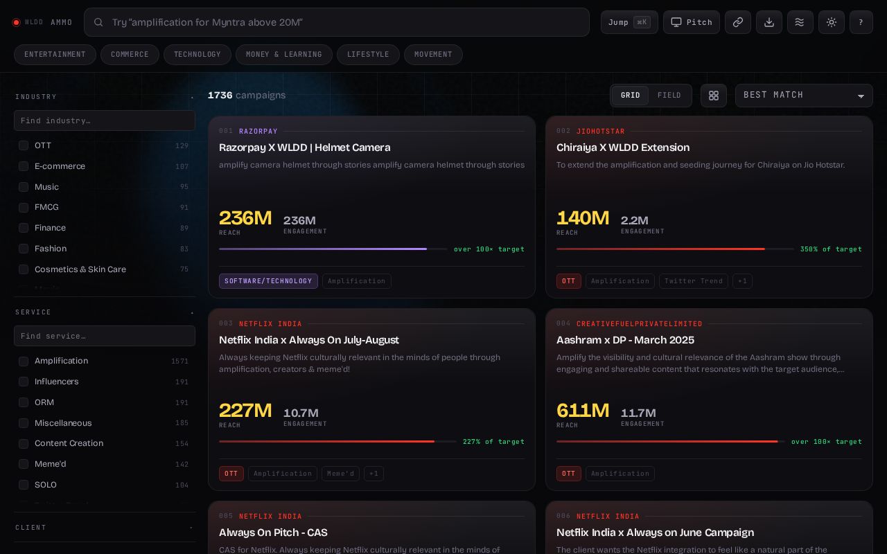 Preview of WLDD Ammunition