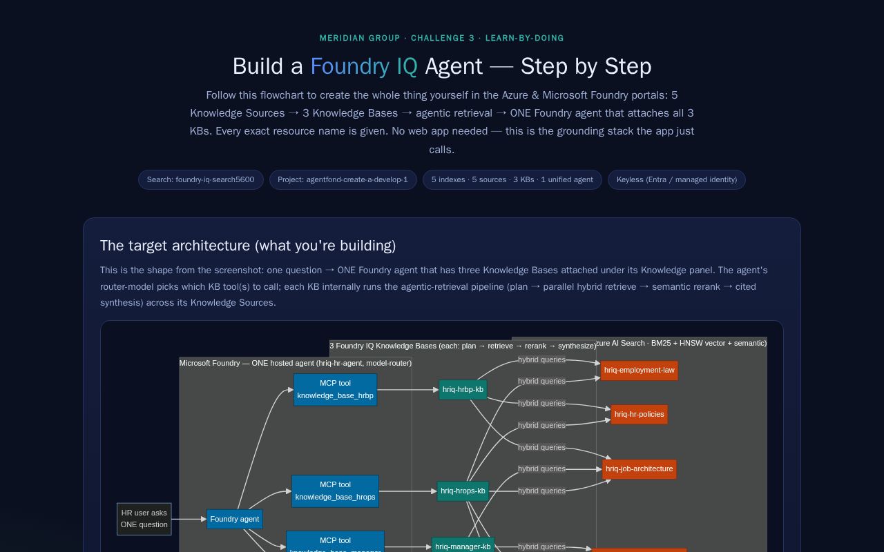 Preview of Hriq Foundry Guide
