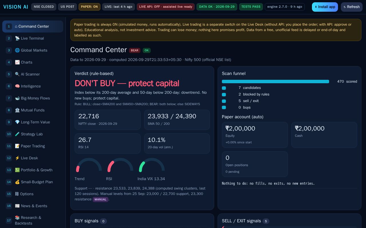 Preview of Market Scanner