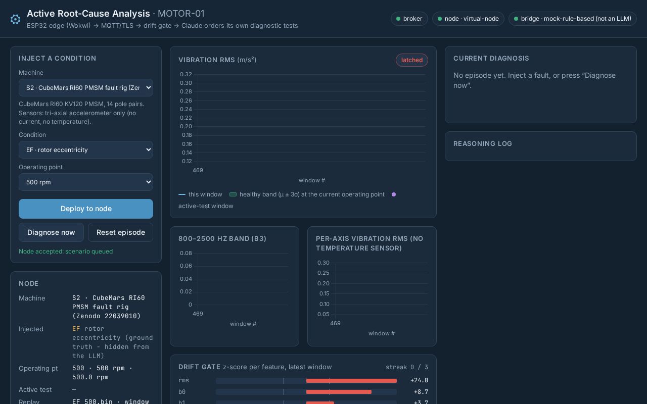 Preview of Active Rca Demo
