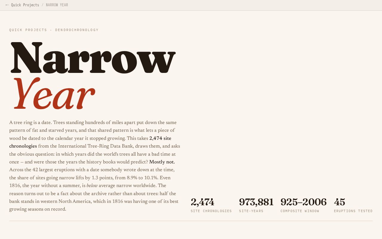 Preview of Narrow Year