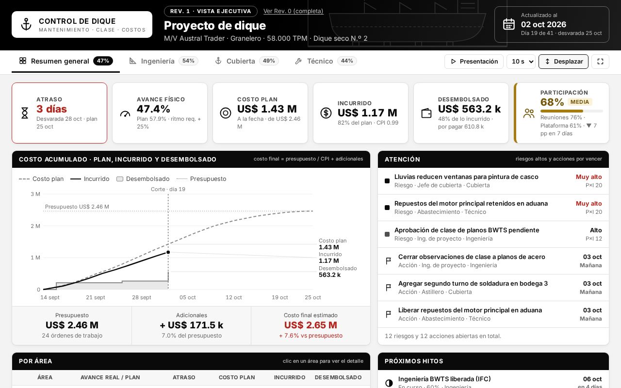 Preview of Control Dique
