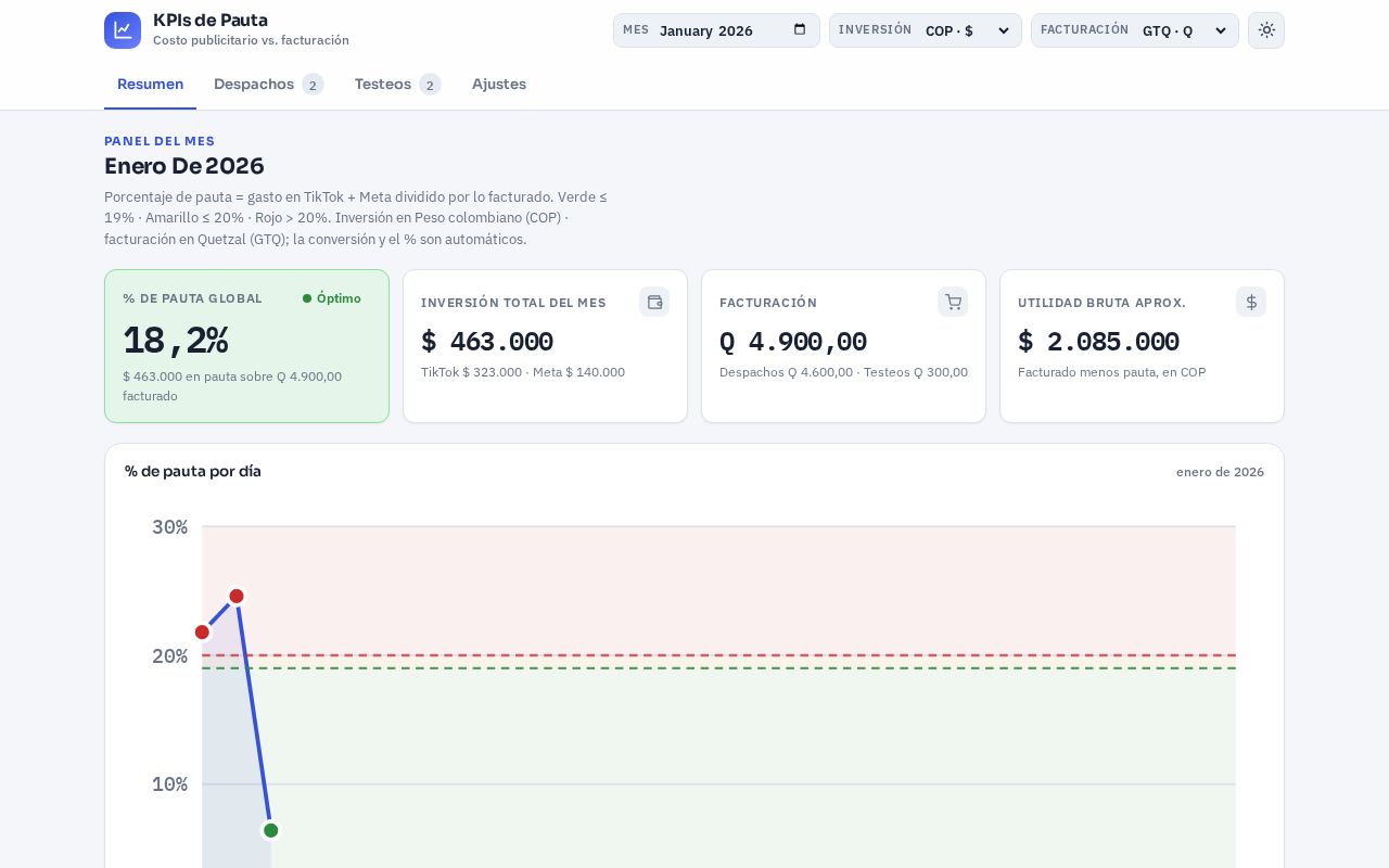 Preview of KPIS CONTABILIDAD PAUTA