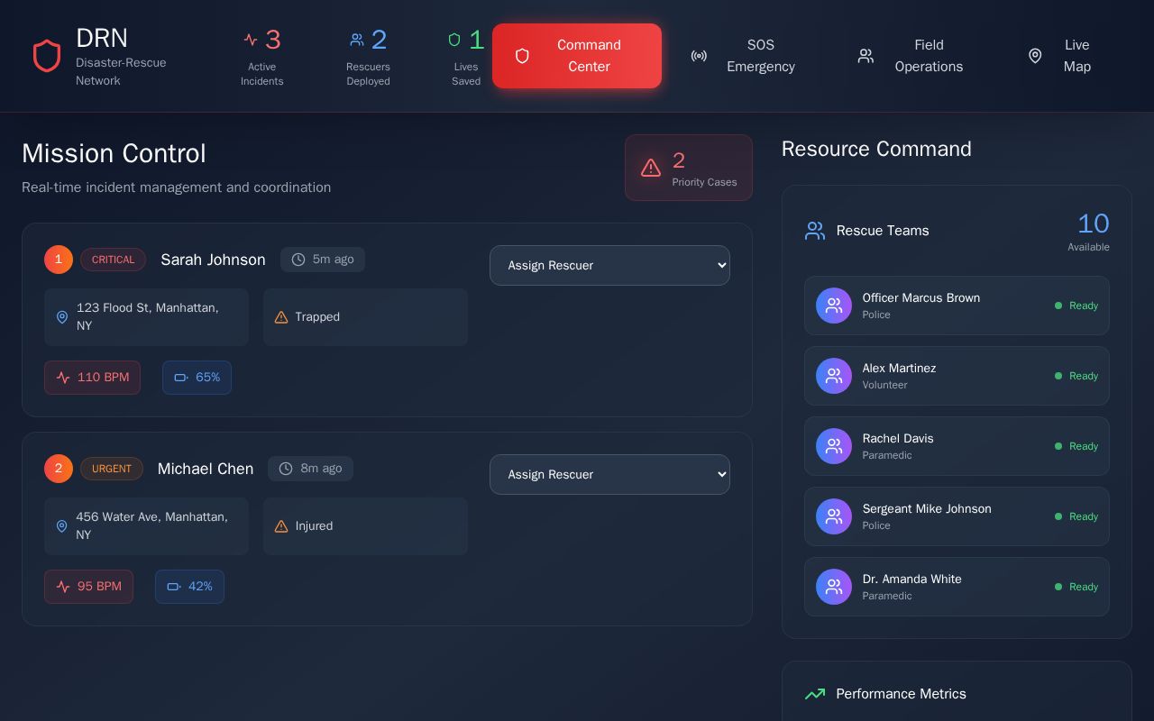Preview of Disaster-Rescue Network (DRN)